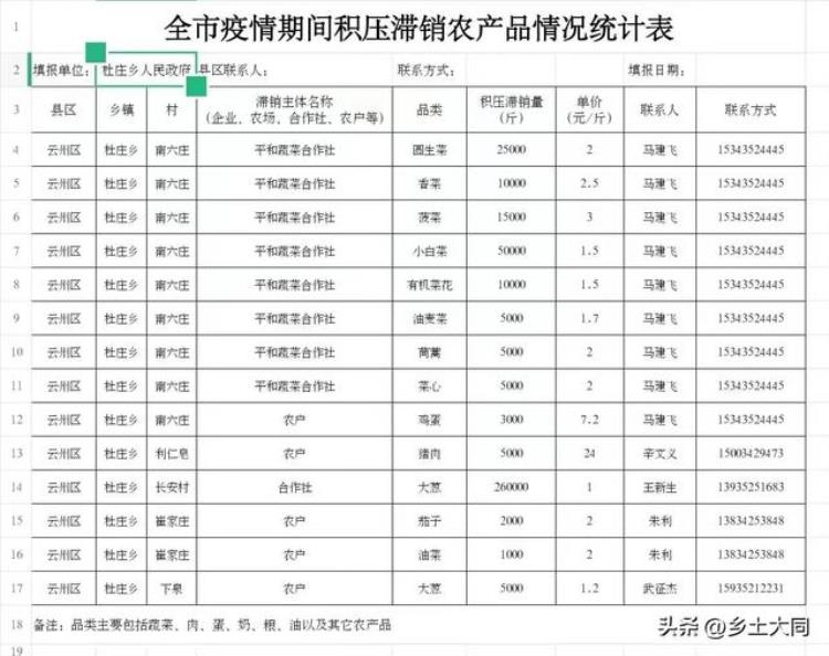 疫情保供物资「保供物质高价蔬果疫情背后的投机倒把」