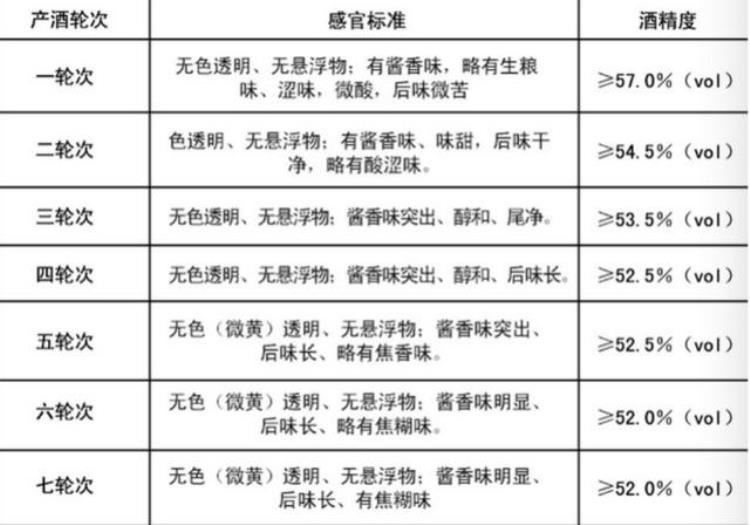 白酒降度数方法「白酒降度绝非加水那么简单是一门科学也是一种技艺」