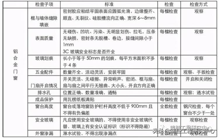 批量精装修项目「土建精装修工作面移交」