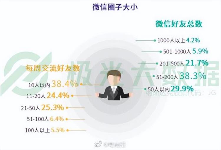 我会孤独终老70岁阿姨微信被封很崩溃网友那是她生活的寄托