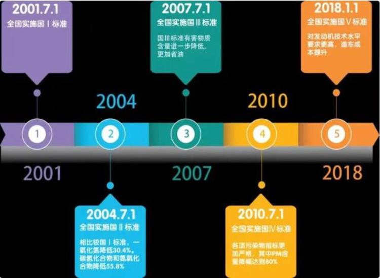 国产车寿命短「是什么在逼你换车中国汽车寿命比美国短一半是不是质量问题」