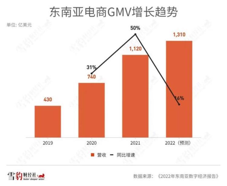 电商下一个风口是什么「电商最后一个风口谁在割韭菜」