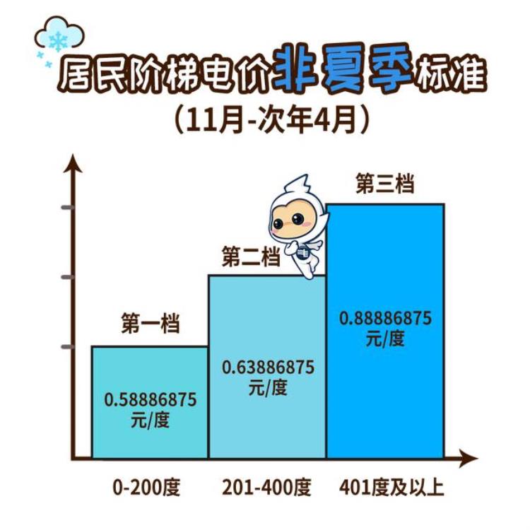 房东装空调5级能效很费电吗「为何房东爱装5级能效空调租房按15元/度收电费合理吗」