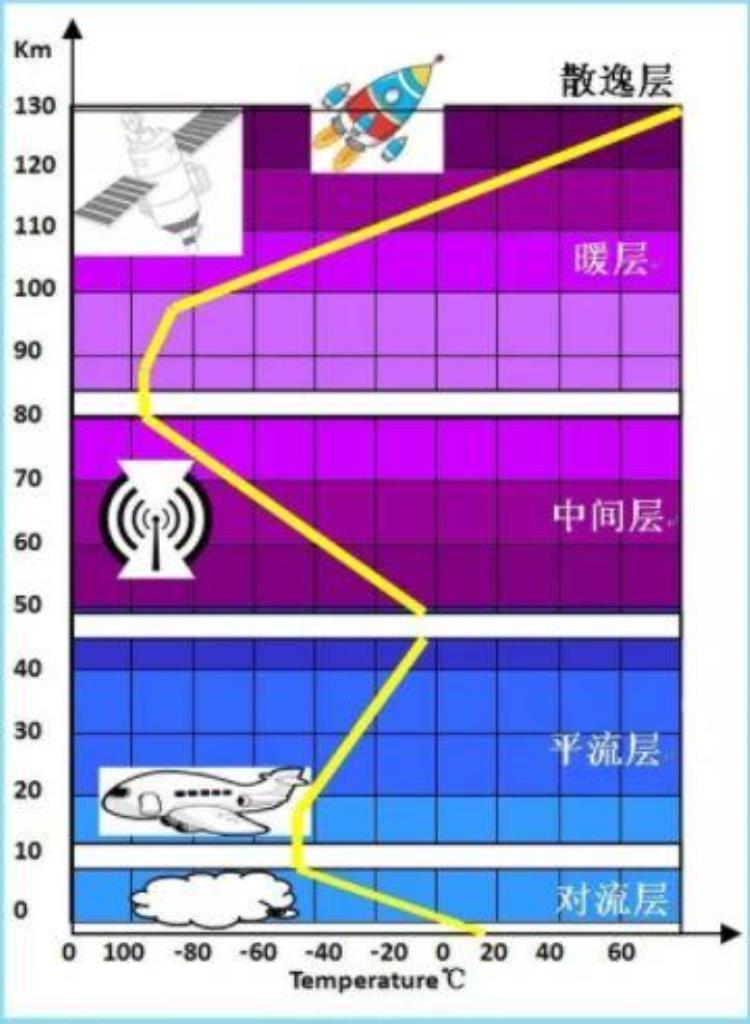 请问天有多高「想知道天有多高先问大气有多厚」