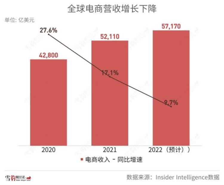 电商下一个风口是什么「电商最后一个风口谁在割韭菜」