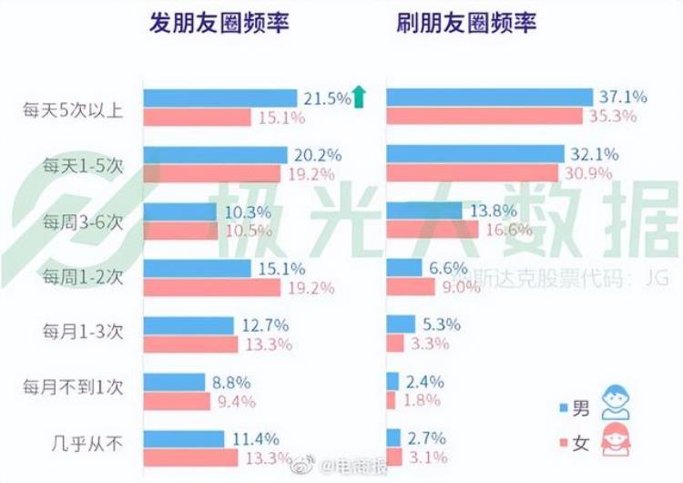 我会孤独终老70岁阿姨微信被封很崩溃网友那是她生活的寄托