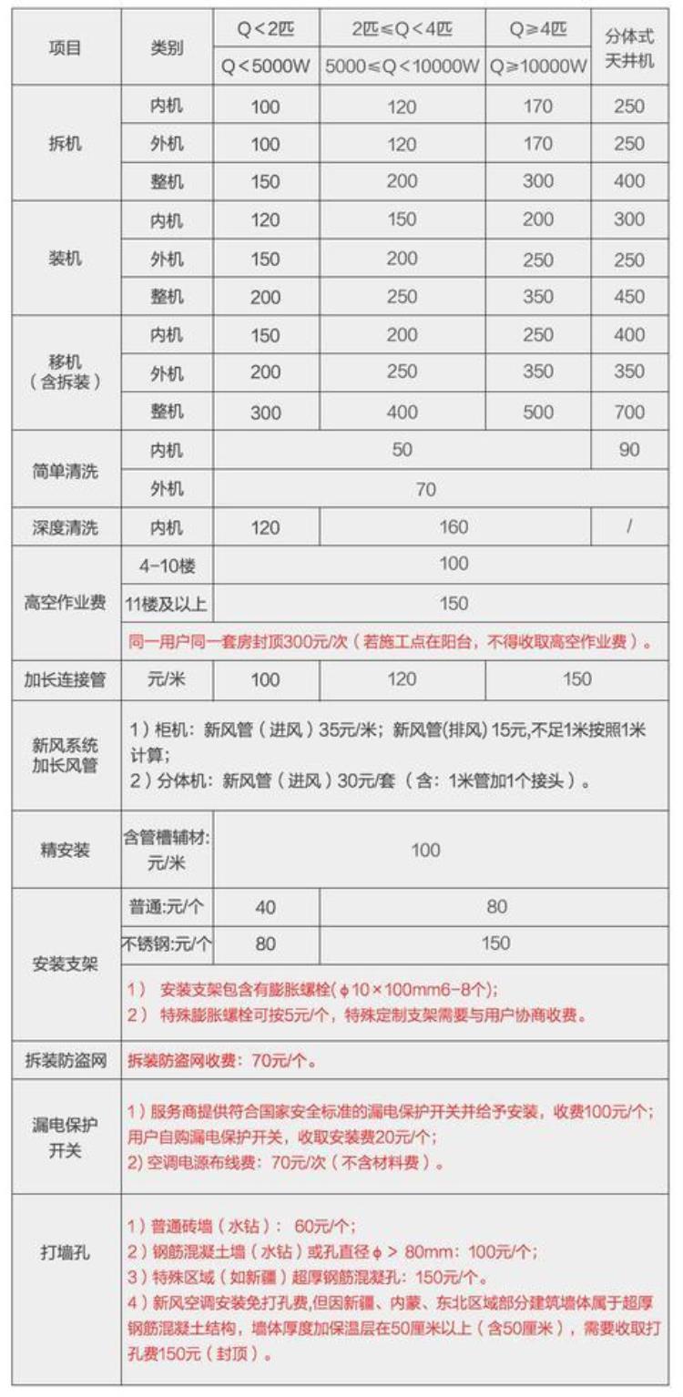 空调移机铜管故意损坏「空调只要移机铜管就会坏必须换新的这是套路还是真的」