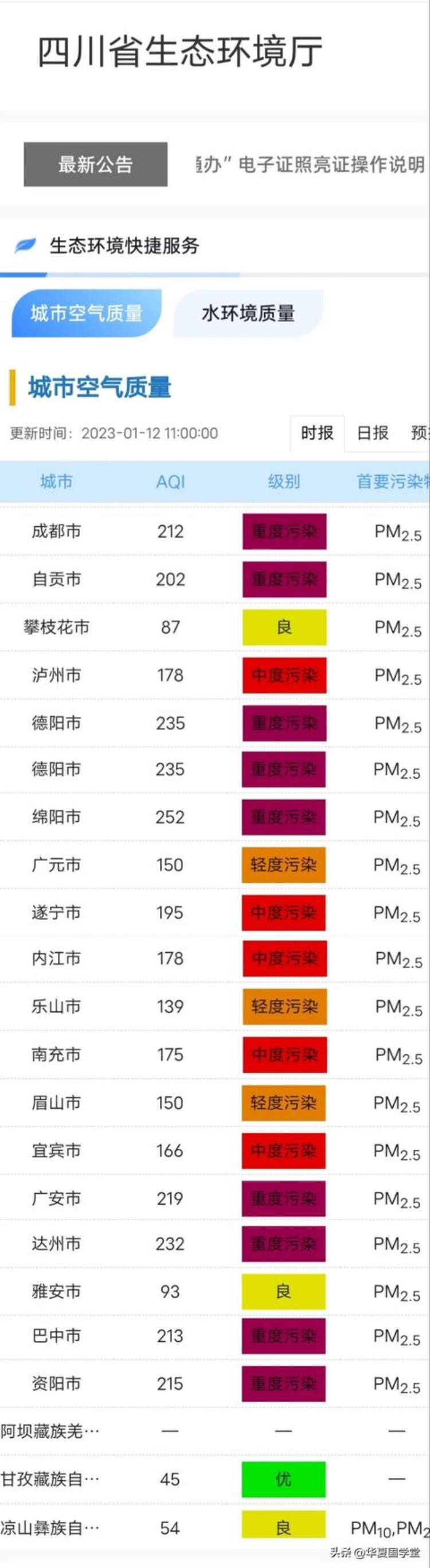 成都全球排名「今天的成都这项排名世界第二可不是啥好事情需警惕」