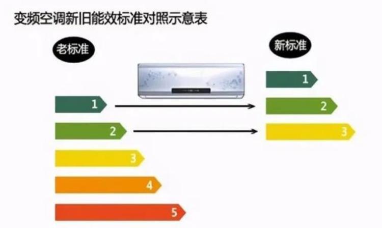 房东装空调5级能效很费电吗「为何房东爱装5级能效空调租房按15元/度收电费合理吗」