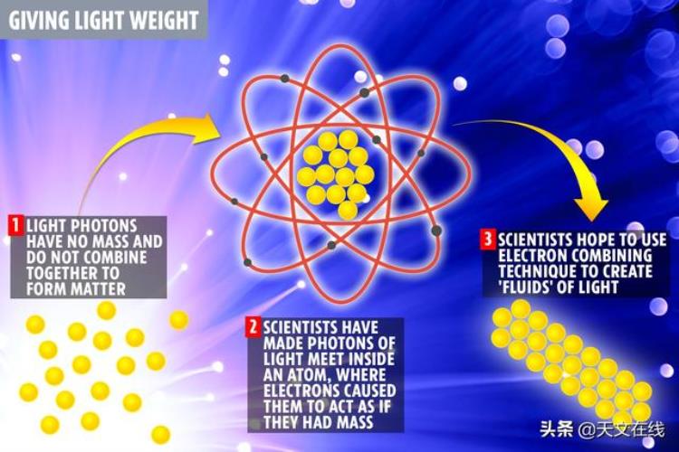光为何没有质量「为什么光没有质量物理学家的回答你或许不会想到」