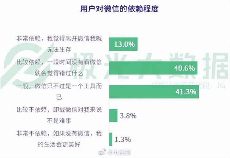 我会孤独终老70岁阿姨微信被封很崩溃网友那是她生活的寄托