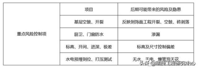 批量精装修项目「土建精装修工作面移交」