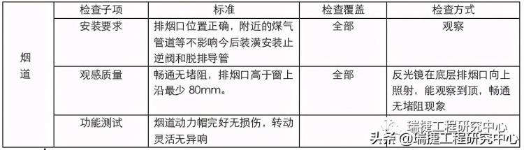 批量精装修项目「土建精装修工作面移交」