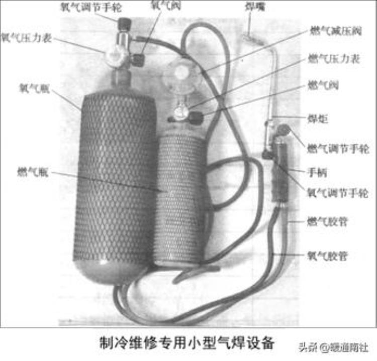 空调铜管的加工与焊接方法「空调铜管的加工与焊接」