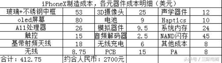 苹果8plus物料成本「iPhone8物料成本曝光网友这么高的售价成本才1600元」