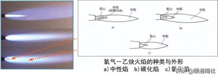 空调铜管的加工与焊接方法「空调铜管的加工与焊接」