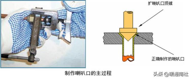 空调铜管的加工与焊接方法「空调铜管的加工与焊接」