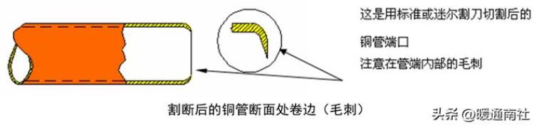 空调铜管的加工与焊接方法「空调铜管的加工与焊接」