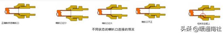 空调铜管的加工与焊接方法「空调铜管的加工与焊接」