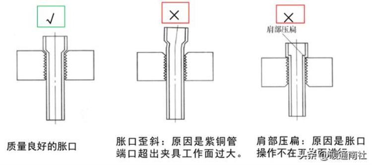 空调铜管的加工与焊接方法「空调铜管的加工与焊接」