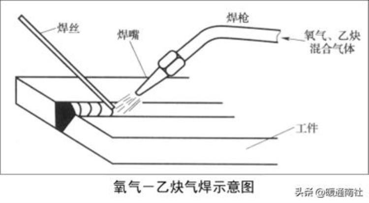 空调铜管的加工与焊接方法「空调铜管的加工与焊接」