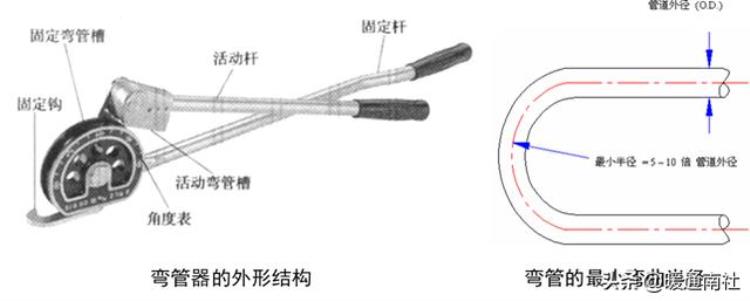 空调铜管的加工与焊接方法「空调铜管的加工与焊接」