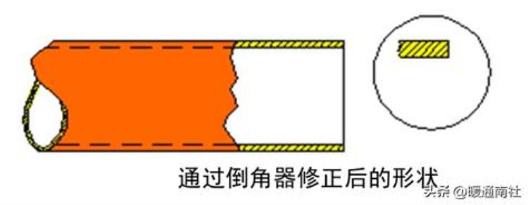 空调铜管的加工与焊接方法「空调铜管的加工与焊接」