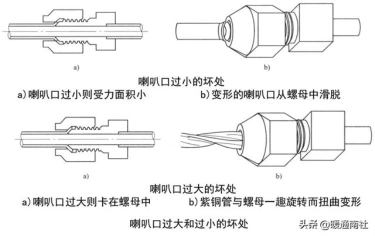 空调铜管的加工与焊接方法「空调铜管的加工与焊接」