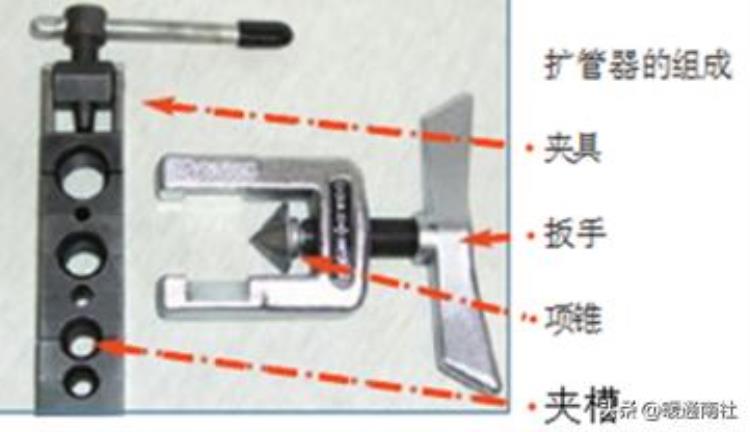 空调铜管的加工与焊接方法「空调铜管的加工与焊接」