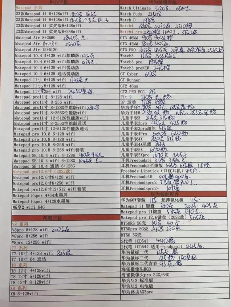 最新华强北手机报价表「6月30日华强北全新手机报价单」