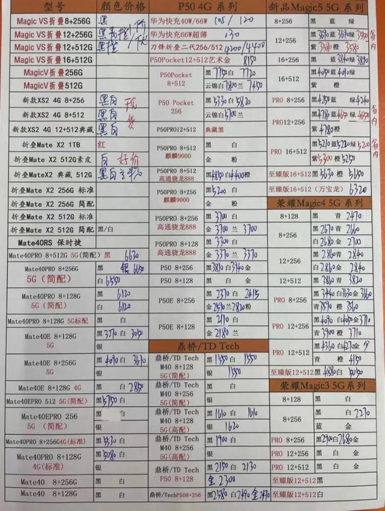 最新华强北手机报价表「6月30日华强北全新手机报价单」