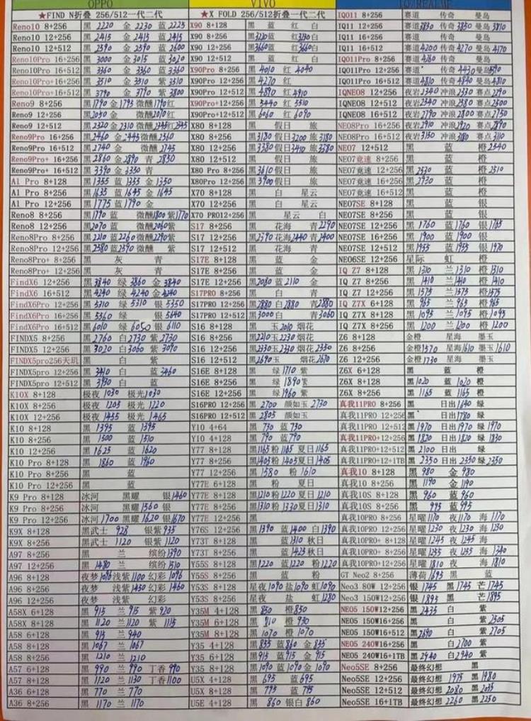 最新华强北手机报价表「6月30日华强北全新手机报价单」