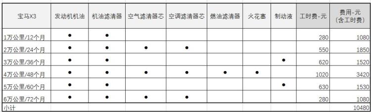 宝马x3更换空气滤教程「宝马X3保养费用分析附换空气滤清器芯指南」