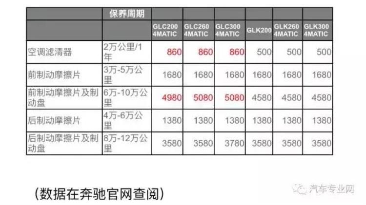 奔驰glk的换代车型,奔驰glk为什么是一代神车