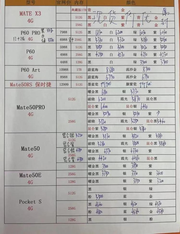 最新华强北手机报价表「6月30日华强北全新手机报价单」