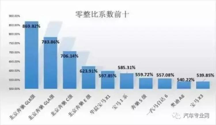 奔驰glk的换代车型,奔驰glk为什么是一代神车