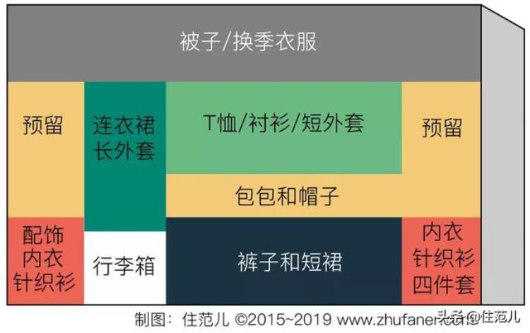 宜家衣柜设计图「宜家衣柜的设计秘密比定制衣柜还能多挂100件衣服」