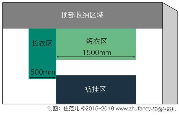 宜家衣柜设计图「宜家衣柜的设计秘密比定制衣柜还能多挂100件衣服」