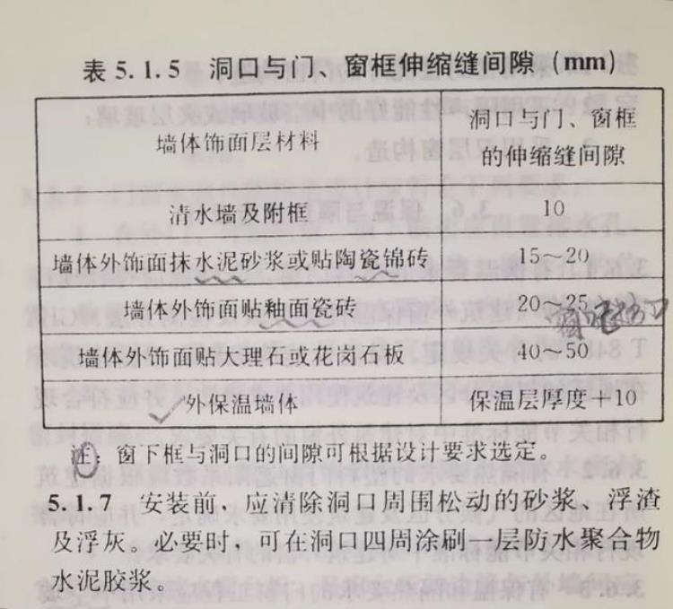 门窗洞口图纸标注尺寸与门窗实际加工尺寸一样吗「门窗洞口图纸标注尺寸与门窗实际加工尺寸」