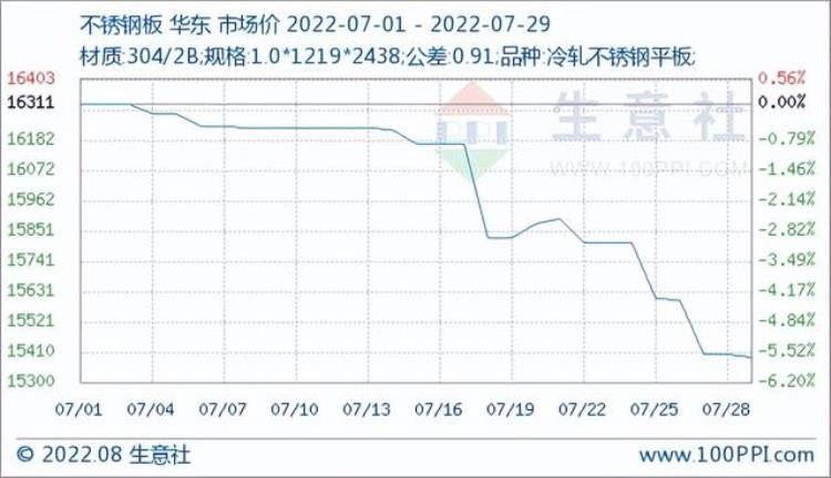 原材料价格下行空调价格会跌吗「原材料价格下行空调价格会跌吗」