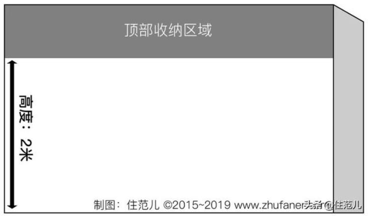 宜家衣柜设计图「宜家衣柜的设计秘密比定制衣柜还能多挂100件衣服」