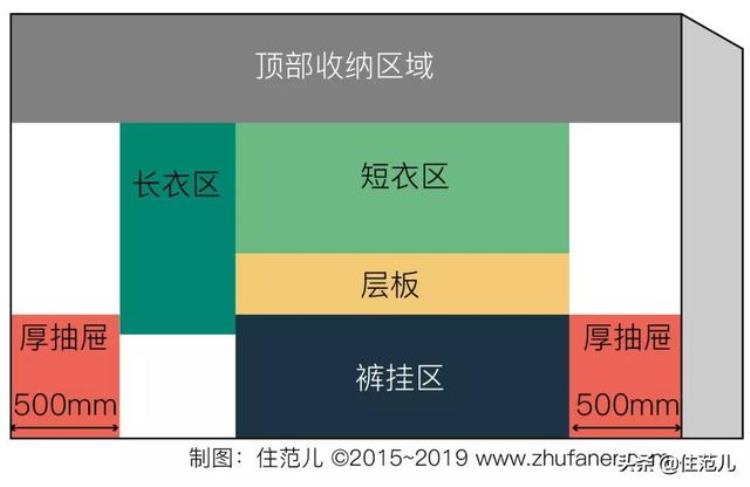 宜家衣柜设计图「宜家衣柜的设计秘密比定制衣柜还能多挂100件衣服」