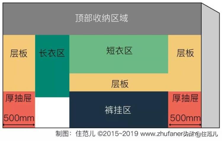 宜家衣柜设计图「宜家衣柜的设计秘密比定制衣柜还能多挂100件衣服」