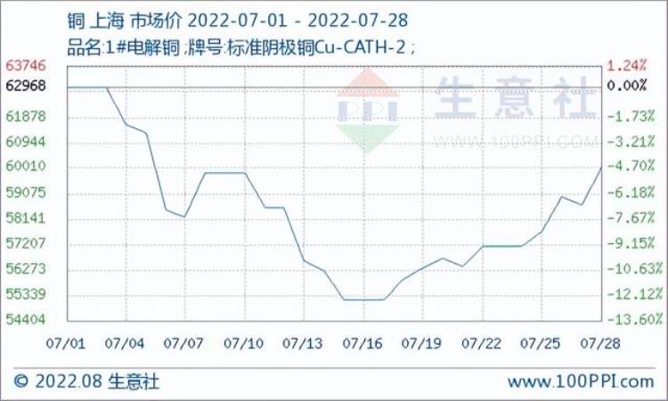 原材料价格下行空调价格会跌吗「原材料价格下行空调价格会跌吗」