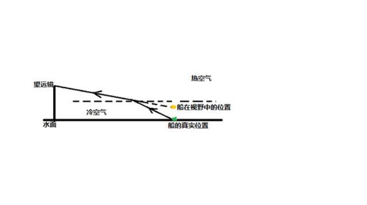 竟然还有人相信地球是平的