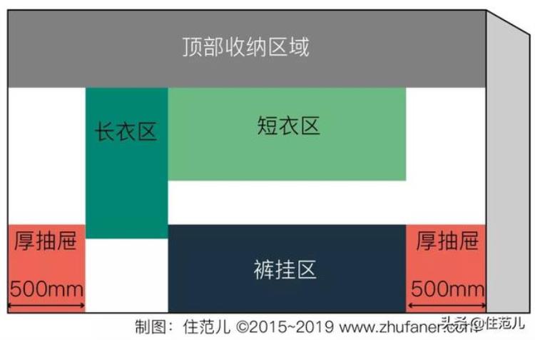 宜家衣柜设计图「宜家衣柜的设计秘密比定制衣柜还能多挂100件衣服」