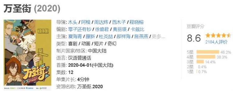 2020年的前7个月有12部豆瓣超过8分的国产动漫播出了吗「豆瓣评分高的动漫国漫」