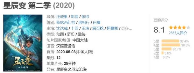 2020年的前7个月有12部豆瓣超过8分的国产动漫播出了吗「豆瓣评分高的动漫国漫」