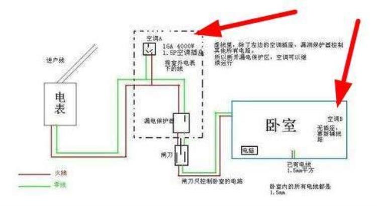 安装空调需要多少平方的电线「空调安装到底要用几平方电线30年老电工告诉你其中隐藏的秘密」