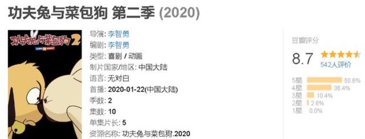 2020年的前7个月有12部豆瓣超过8分的国产动漫播出了吗「豆瓣评分高的动漫国漫」